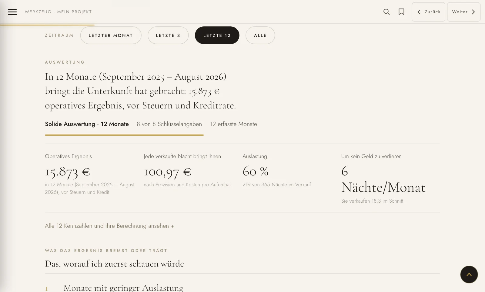 12 Monate · 15.873 € Ergebnis und 100,97 € pro verkaufter Nacht