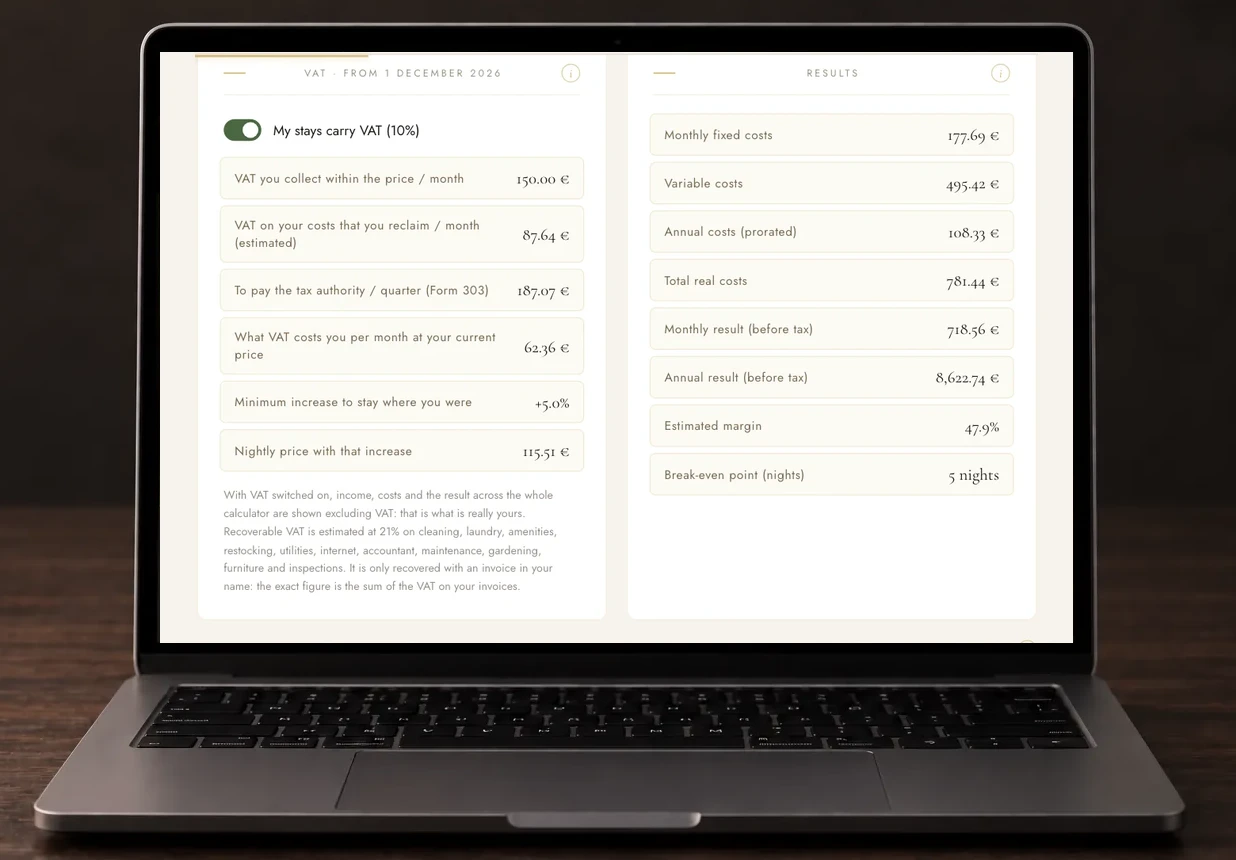 The Method’s Advanced Profitability Calculator on a laptop, with the «My stays carry VAT (10%)» box ticked and its results
