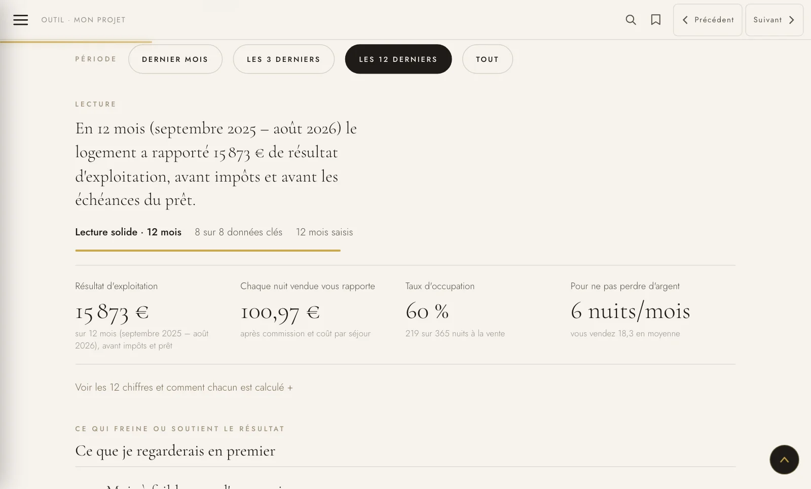 12 mois · 15 873 € de résultat et 100,97 € par nuit vendue